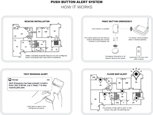 Panic Button Solution senslynx